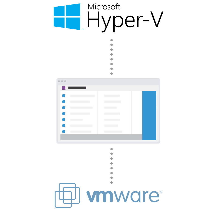 All virtualization-in-one-view