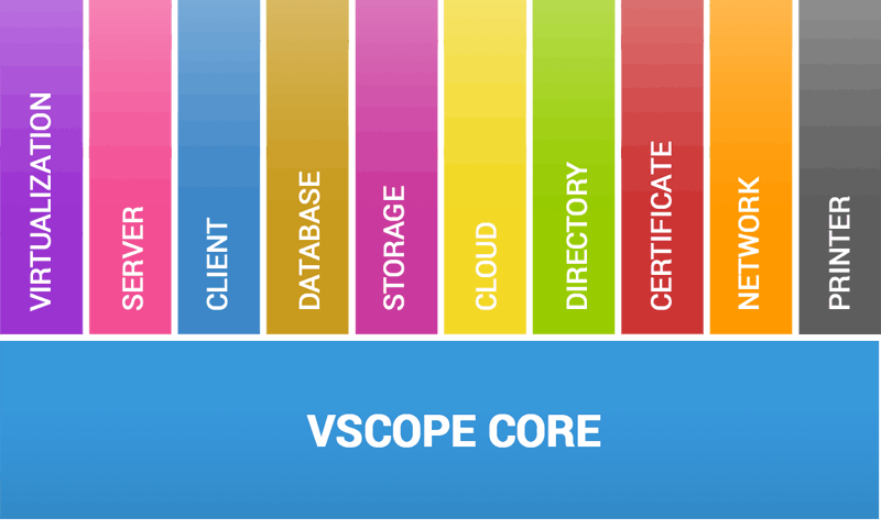 Visualization of vScope