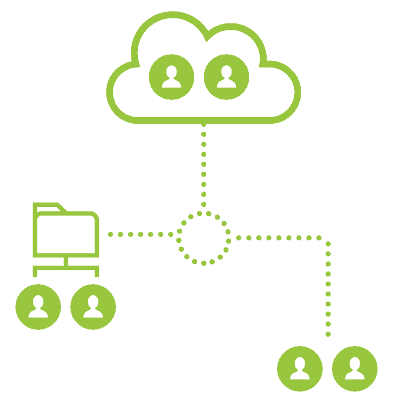 All accounts in one view active directory audit
