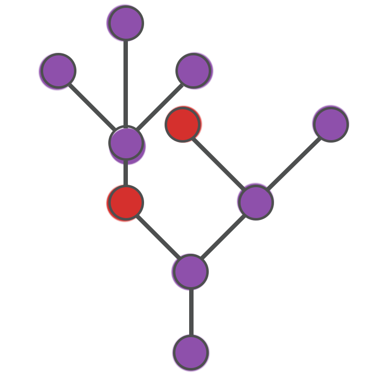 A graph showing some critical stuff vscope virtualization