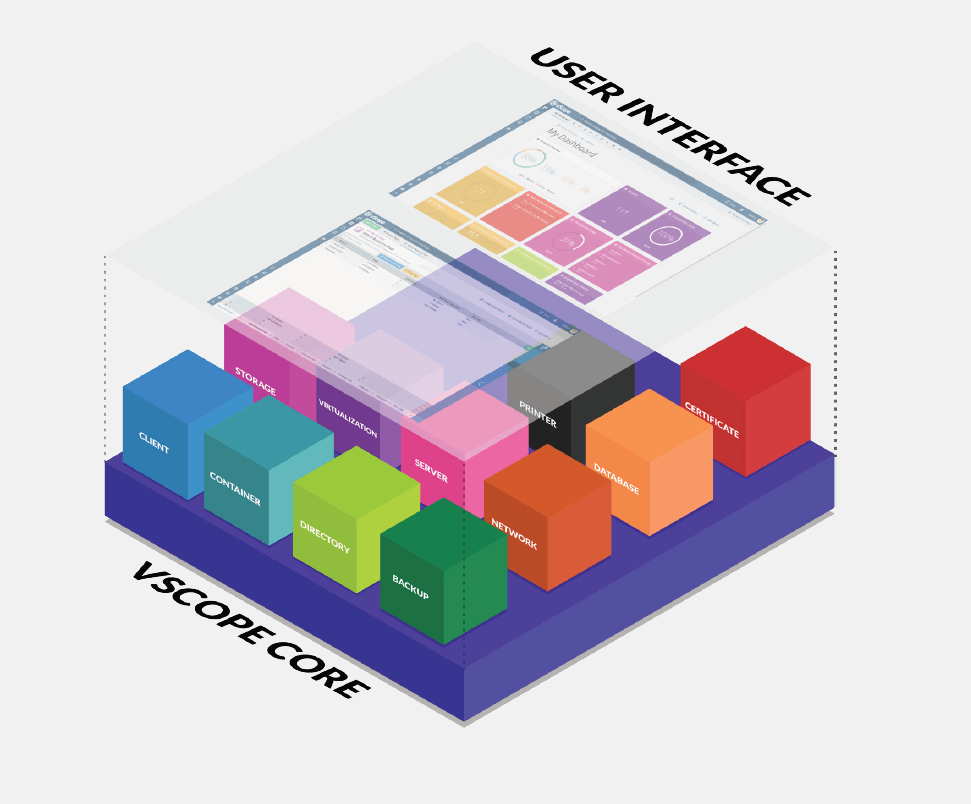 vscope core platform