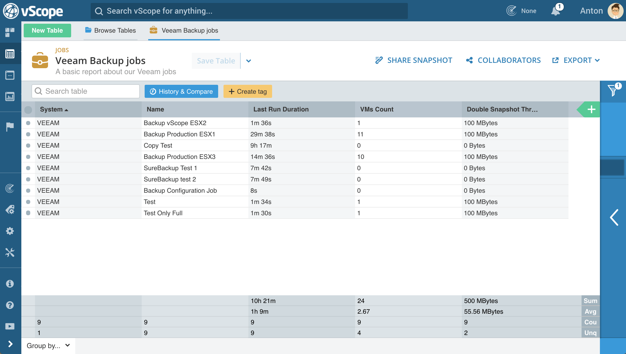 veeam backup reports