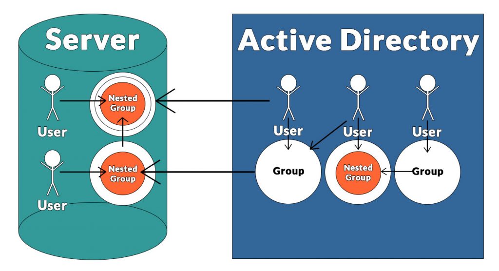 access control gdpr